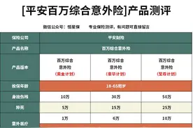 支付宝百万综合意外险怎么样？买意外险哪款性价比最高？图片