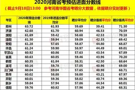 速看！2020河南省考各地市预估分数线出炉！附面试形式及高分方案图片