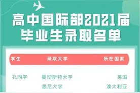 济宁这所高中几十位高三毕业生被国外大学提前录取，有你同学吗？图片