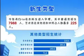 华北理工大学2021级新生大数据图片