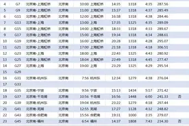 高铁小号车（G1-G100）全景展现图片