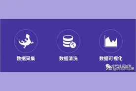 简易数据分析：了解 Web Scraper 与浏览器技巧图片