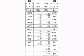 最新！泰州站列车有了新调整图片