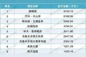 乌鲁木齐哪个区的房子最受欢迎？图片