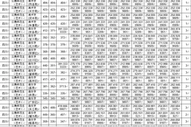 四川师范大学2021年文化录取分数线图片