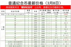 纪念币最新价格(3月8日)图片