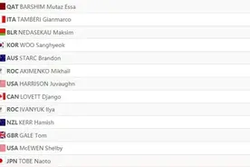 共享金牌——奥运跳高史上首次：男子跳高决赛出现两位冠军图片