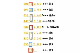 290期3d奖号分析图片