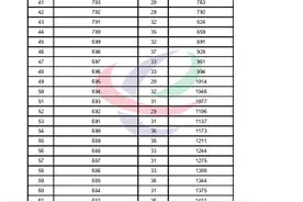 中考分数不到700分，怎么均衡进的湟川中学图片