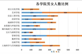 河北地质大学发布数据，新生男女比例1:1.1图片