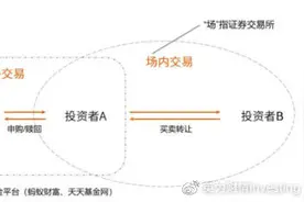 科普：你真的了解基金吗？图片