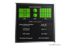 硬核科普！Modem、ISP、DSP、NPU等单元到底有啥用？图片