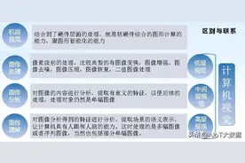技术前沿：ISP芯片终极进化——VP芯片（AI视觉处理器）图片