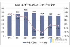 行业深度洗牌时期，电动三轮车往何处去？「图」图片