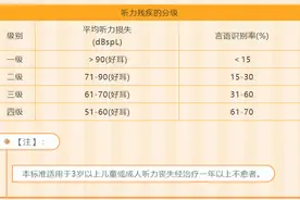 残联的免费助听器可以用吗？该不该领？5个要点解开您的困惑图片