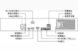 双网口网络硬盘录像机轻松设置内外网同时访问图片