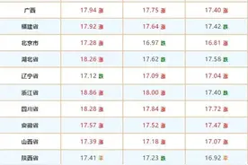 明日猪价：持续大涨，年末完美收官！附12月29日全国猪价表图片