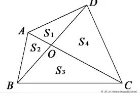 小学毕业之前需要掌握的几何-蝴蝶模型，家长们请收藏吧图片
