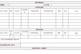 暗访“论文工厂”：代发1-2分SCI收费7万、抽20%中标经费作佣金图片