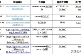 多种视觉SLAM方案对比图片