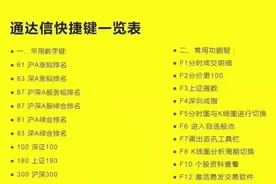 通达信软件上的快捷键方便又好用，分享一下图片