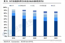 东鹏挑战中国红牛，谁挑战东鹏？图片