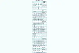 全名单，收藏好！北京公交下周六起调整1683处站位名称图片