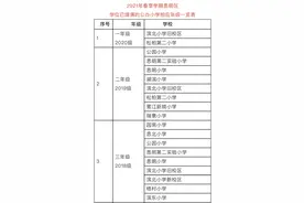 买岛内学区房转学？小心掏空家底却插不了班图片