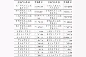 速看！重庆这些区县公布最新新冠病毒疫苗接种点图片