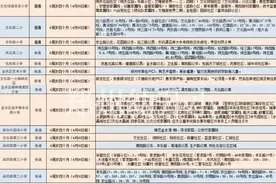 郑州小学划片信息！快来看看你所在的区吧图片