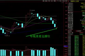 6月17日股市收评：止跌还是下跌中继？图片