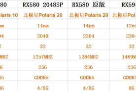 细数AMD寿命最长的RX"580"系列，从10系战到30系图片