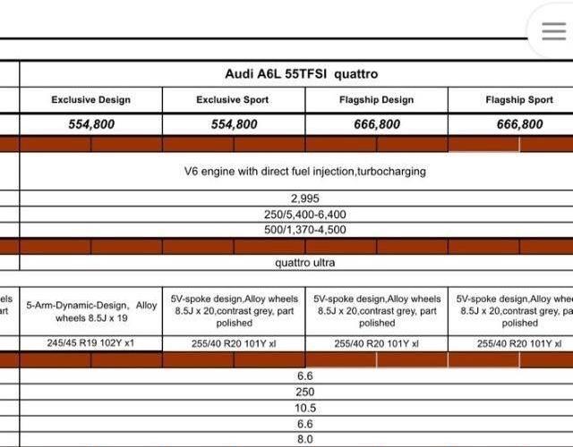 全国第一批新奥迪A6L到店！4S销售：售价比5系和E级贵一大截！