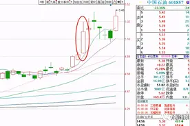 中药稀缺龙头10年31倍！A股最新30家垄断公司名单图片