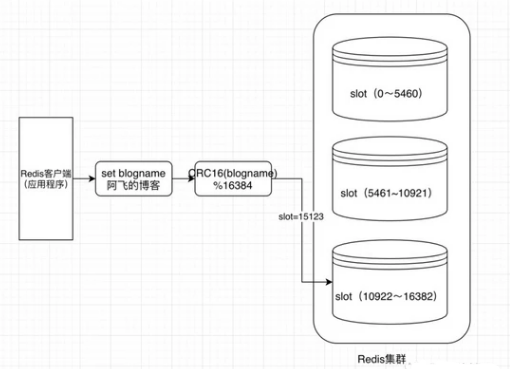 如何理解Redis优化，看我如何把Redis使用优化到极致