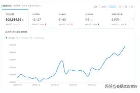 拼多多运营干货——4种新品破零方法？爆款四个运营周期如何操作图片