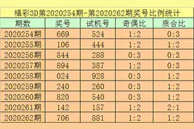 杨光20263期福彩3D分析：独胆今晚看好4图片