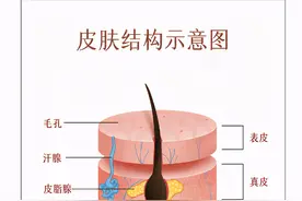 你多久搓一次澡，搓澡搓不对，可能加速皮肤老化图片