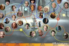 知道你不喜欢《云图》，但我还是坚持把6个故事和100个角色理清了图片