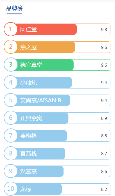 德宜草堂燕窝公司靠谱吗 2026年德宜草堂燕窝负面新闻
