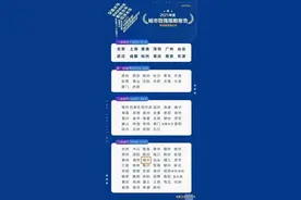 临沂才刚升为“二线”，咋又掉到“三线”了？图片