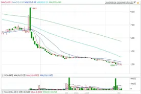 玖富旗下平台回款逾期，与人保财险纠纷升级！存退市之忧图片