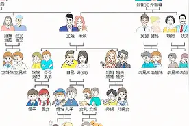 你的上下九“辈”代是怎样称呼的附：家族辈分叫法大全视频封面