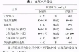 控制高血压，“限盐”的同时别忘了“补钾”，缺钾比高血压更严重图片