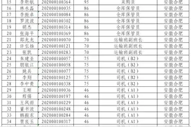 「入围通知」167人！技能岗文职招考首个理论考试入围名单公示图片