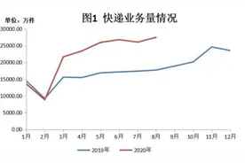 河南16家快递公司被注销经营许可，原因公布！快看看都有谁？图片