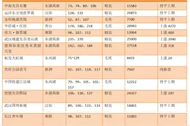 活久见！暴涨VS打折，武汉楼市也成了“普信男”?图片