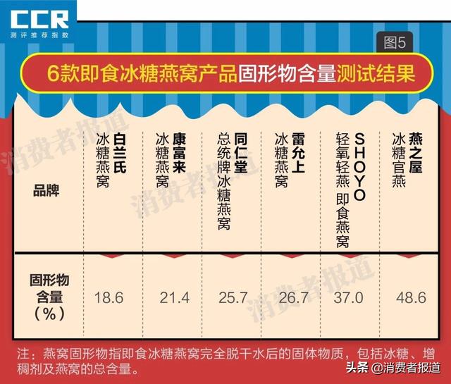 什么牌子的燕窝性价比高 2026年什么牌子的燕窝性价比高一点