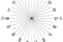 民航跑道编号分布示意图图片