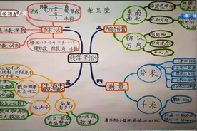 二年级孩子数学怎么复习？看看清华附小学生的期中复习思维导图图片